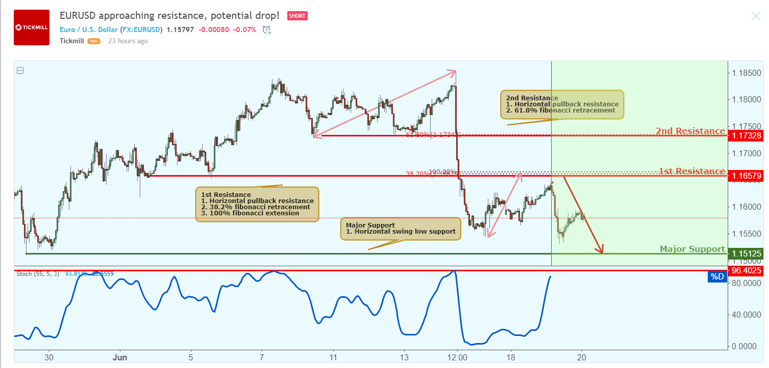 eurusd-2.png
