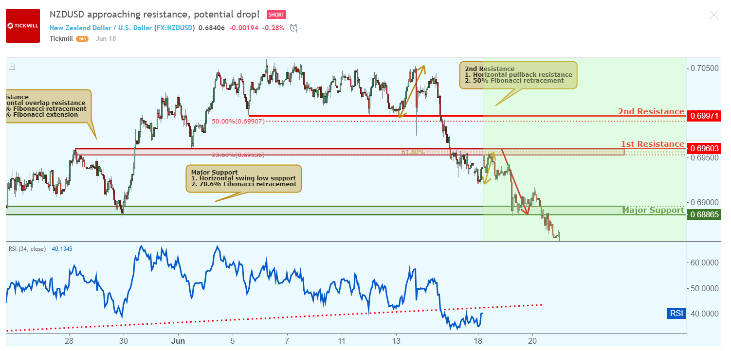 nzdusd-2.png