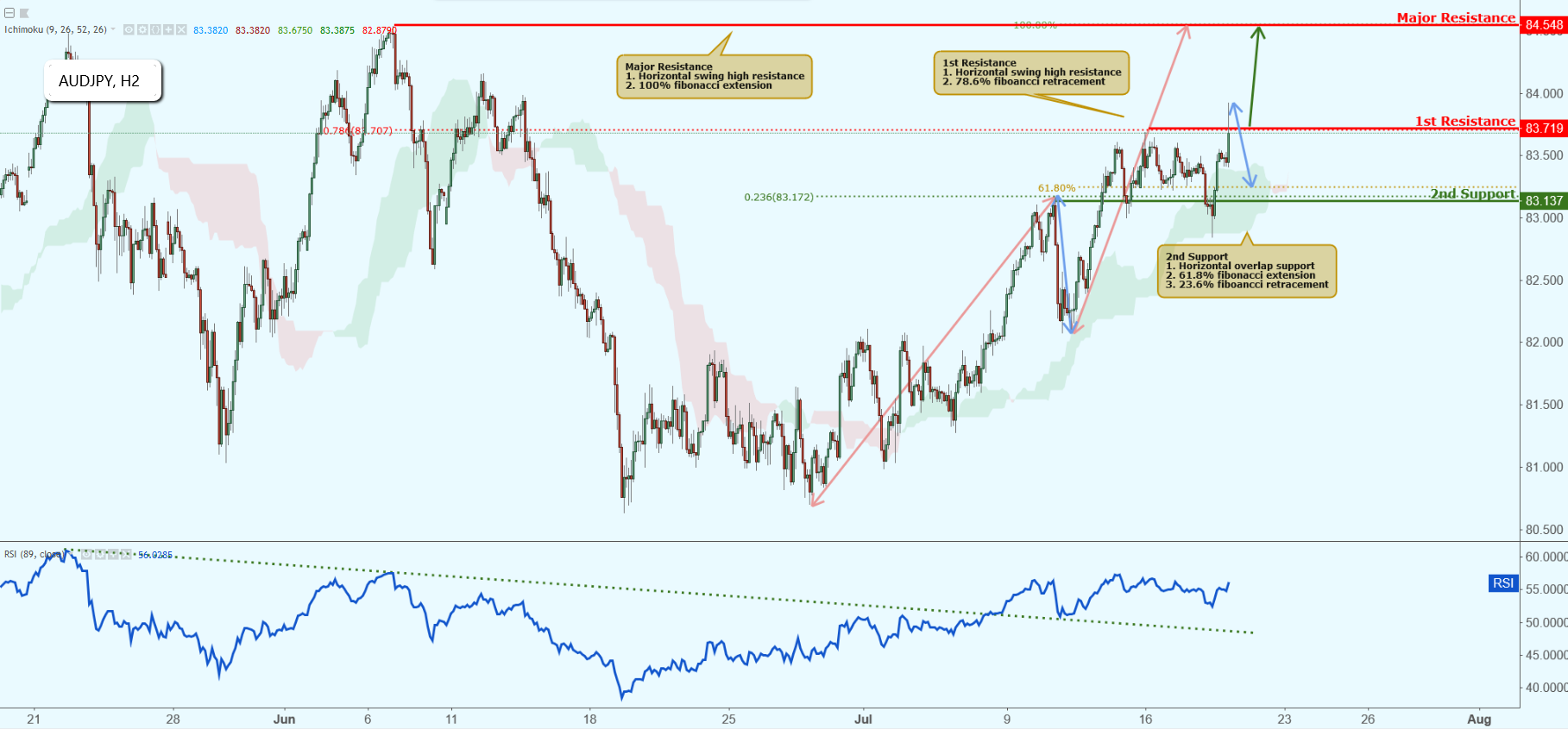 AUDJPY_H2-1.png