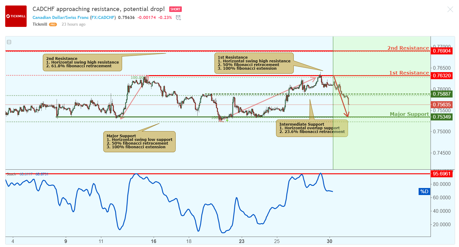 CADCHF.png