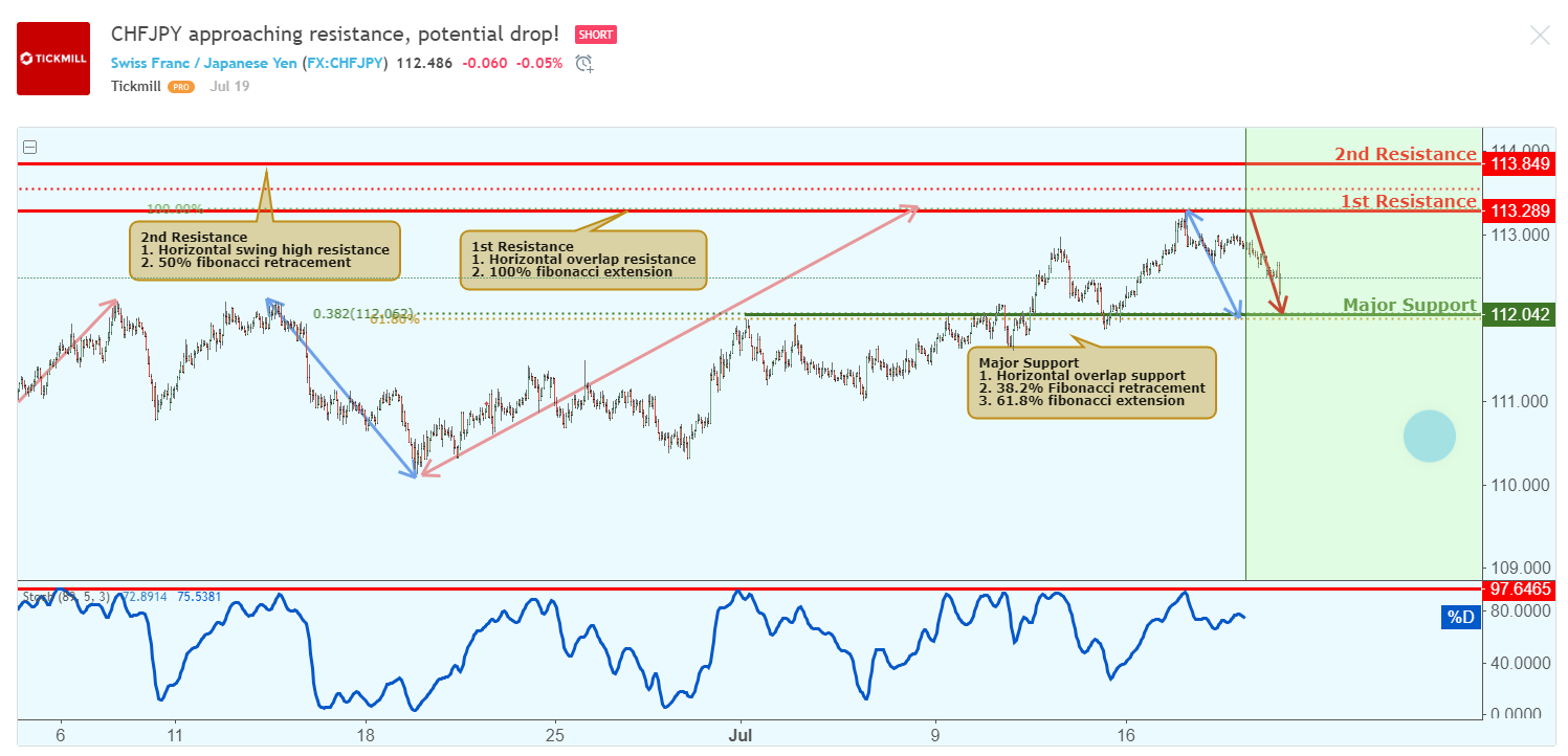 CHFJPY-1.png