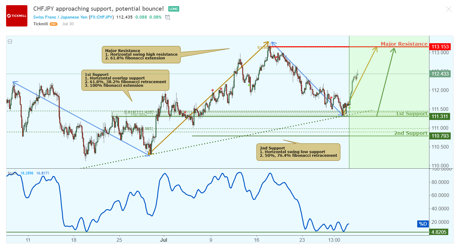 CHFJPY-2.png