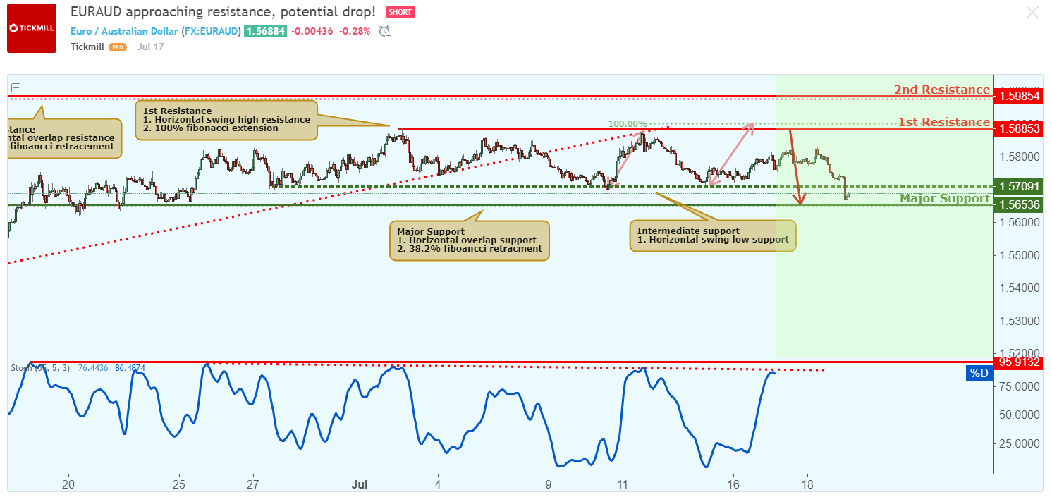EURAUD.png