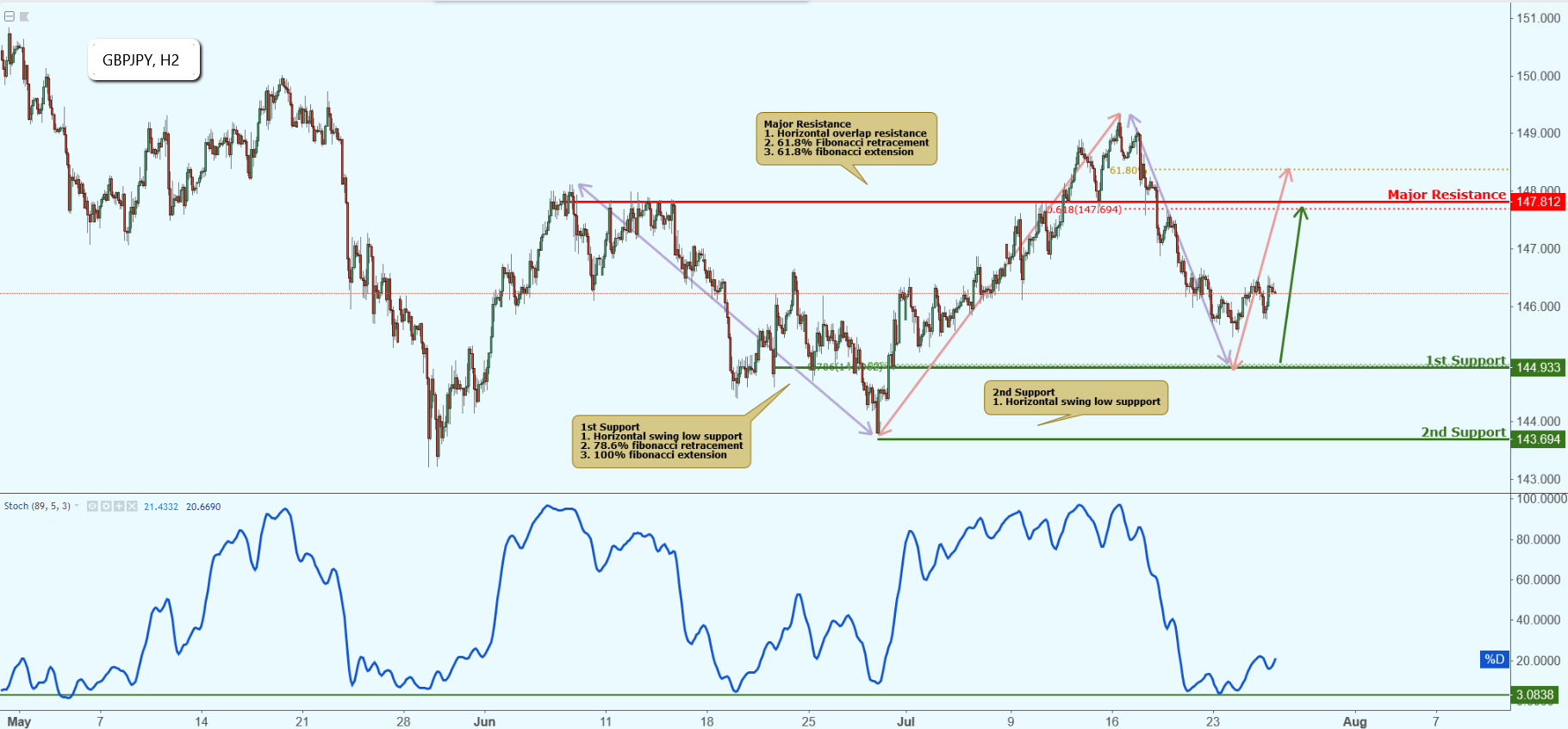 GBPJPY_H2-2.png