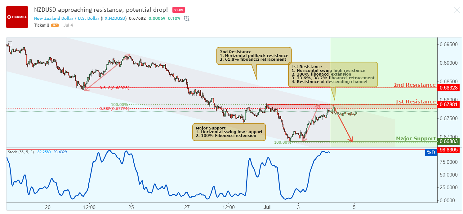NZDUSD-1.png