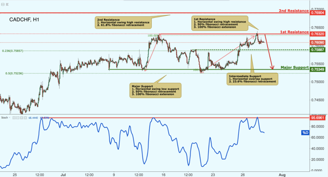 TM-CADCHF-H1.png