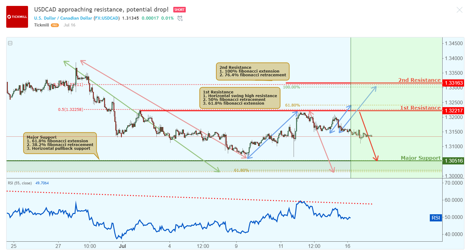 USDCAD-1.png