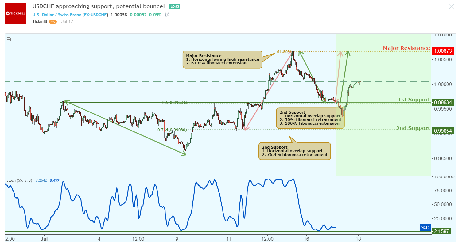 USDCHF-1.png