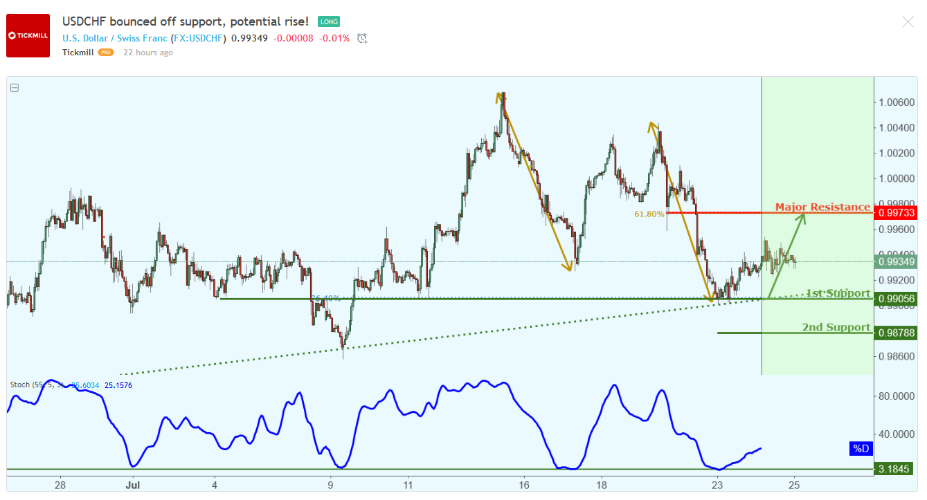 USDCHF-3.png