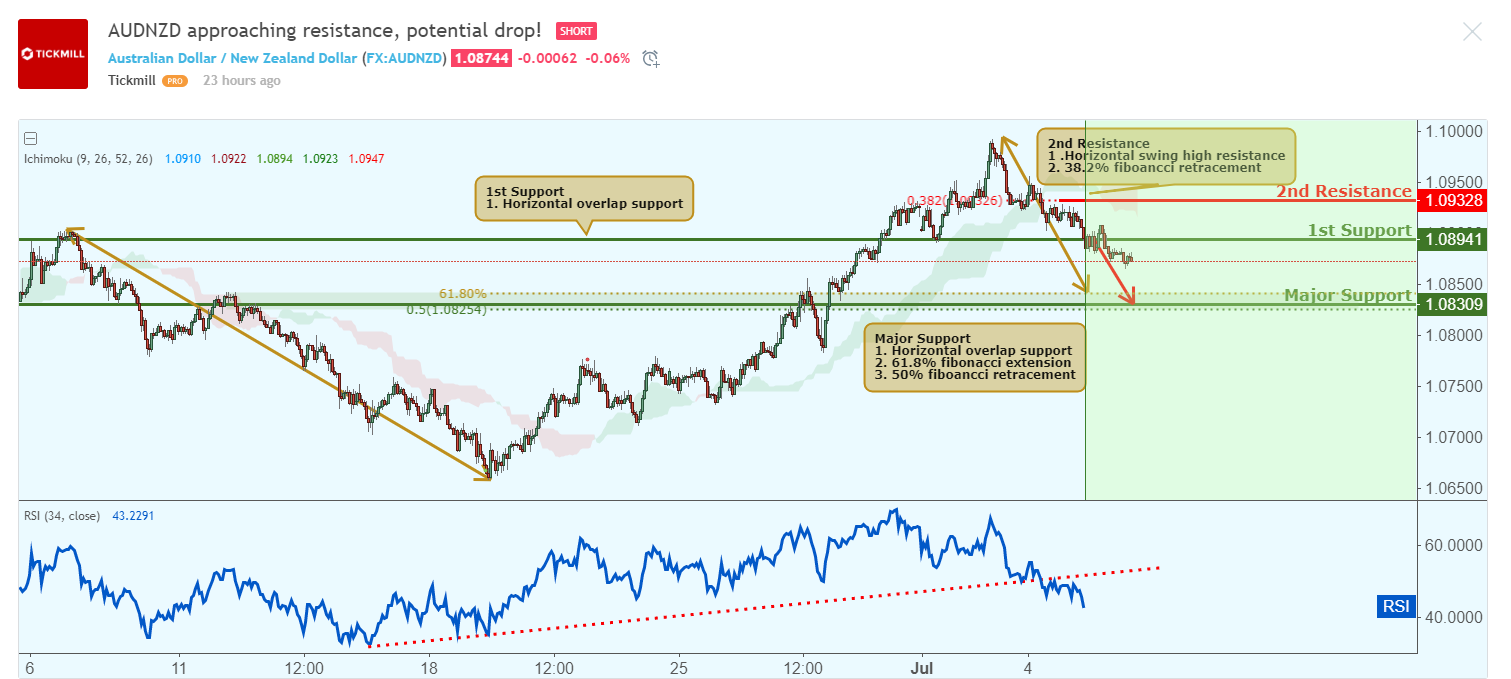 audnzd.png