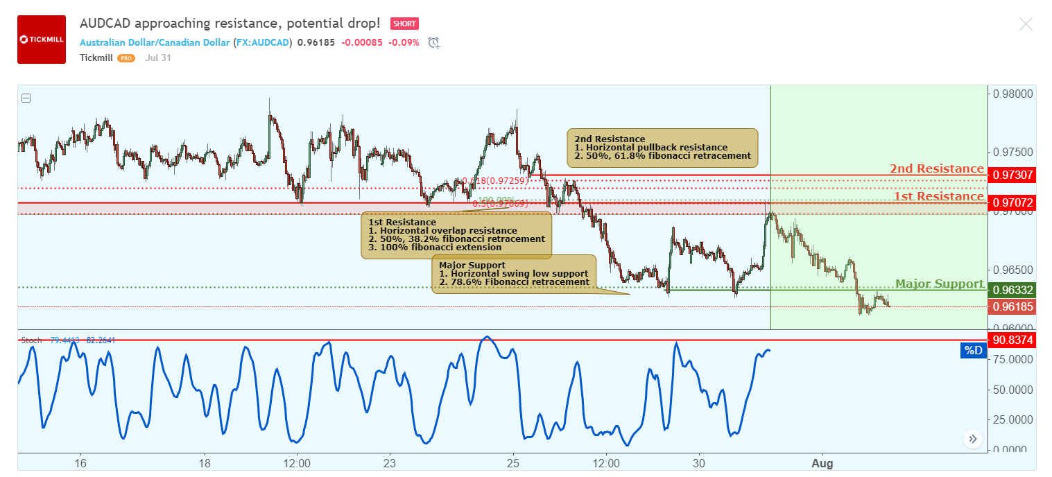 AUDCAD.png