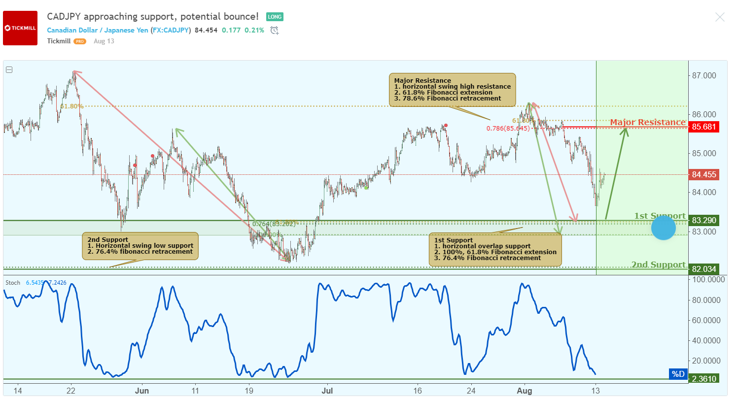 CADJPY-1.png