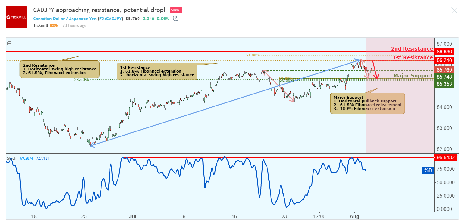 CADJPY.png