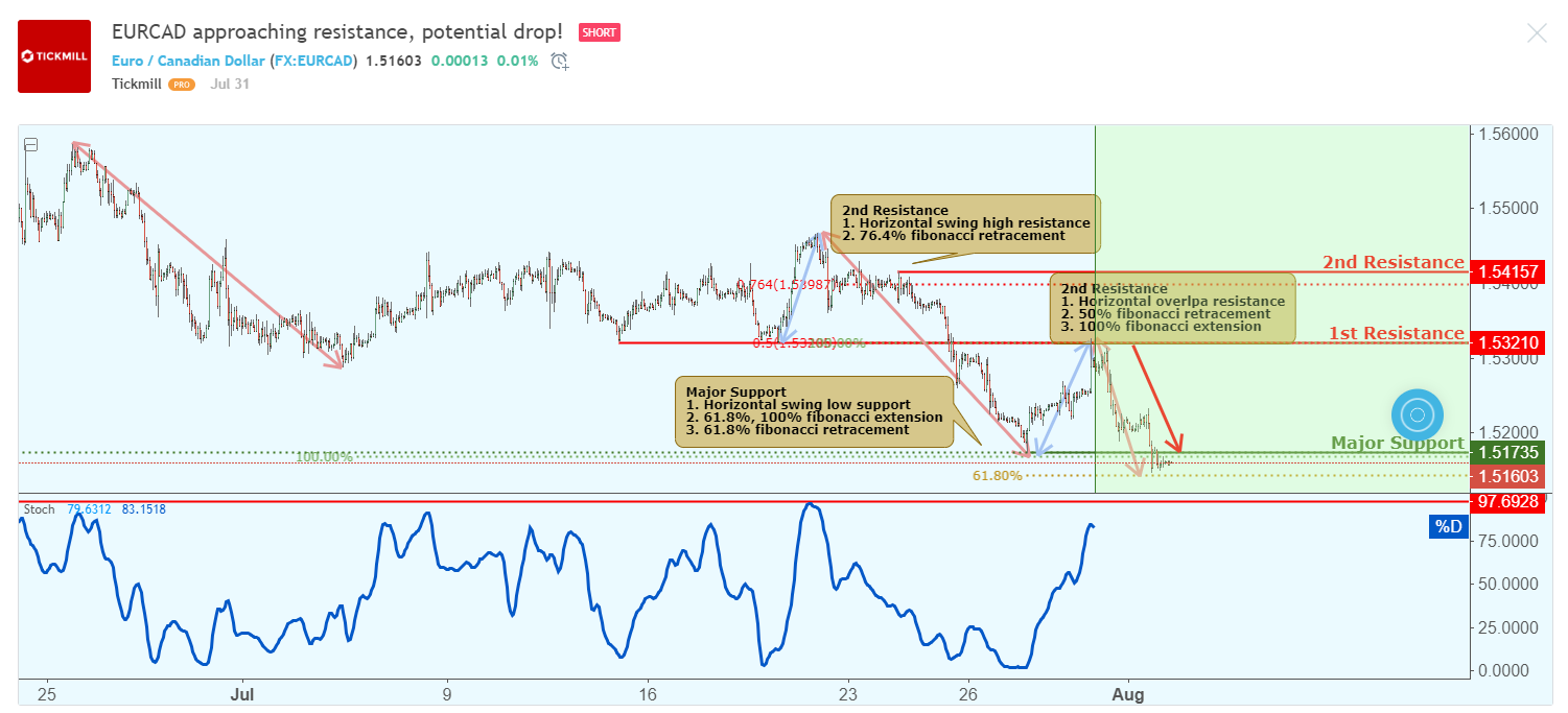 EURCAD.png