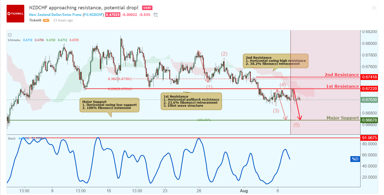 NZDCHF.png