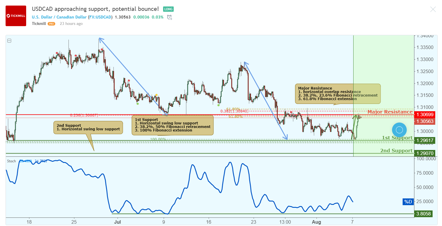 USDCAD-1.png