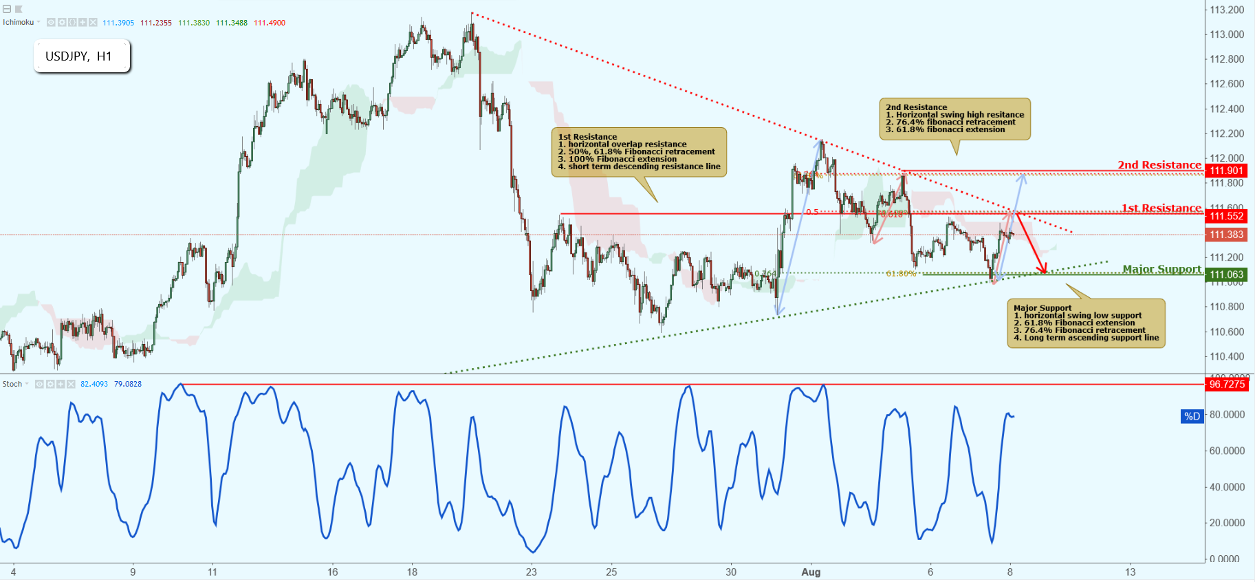 USDJPY Approaching Resistance, Potential Drop!