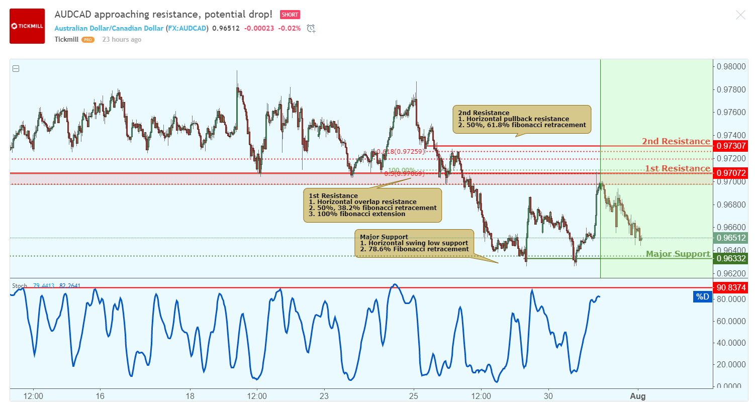 audcad.png