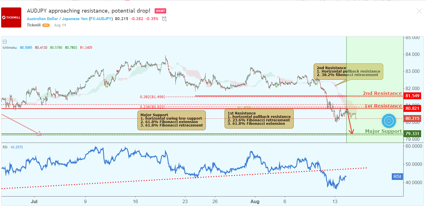 audjpy-1.png