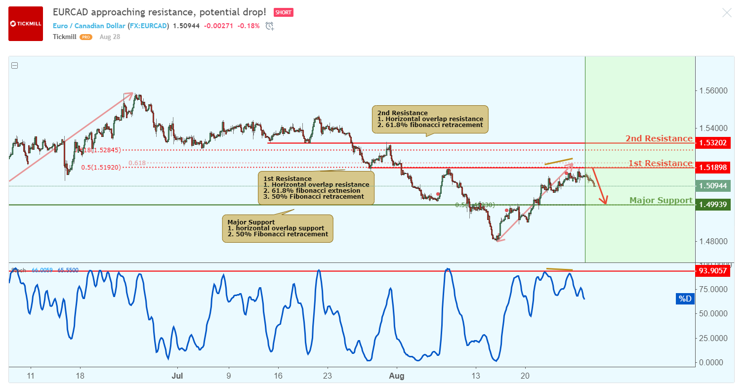 eurcad-1.png