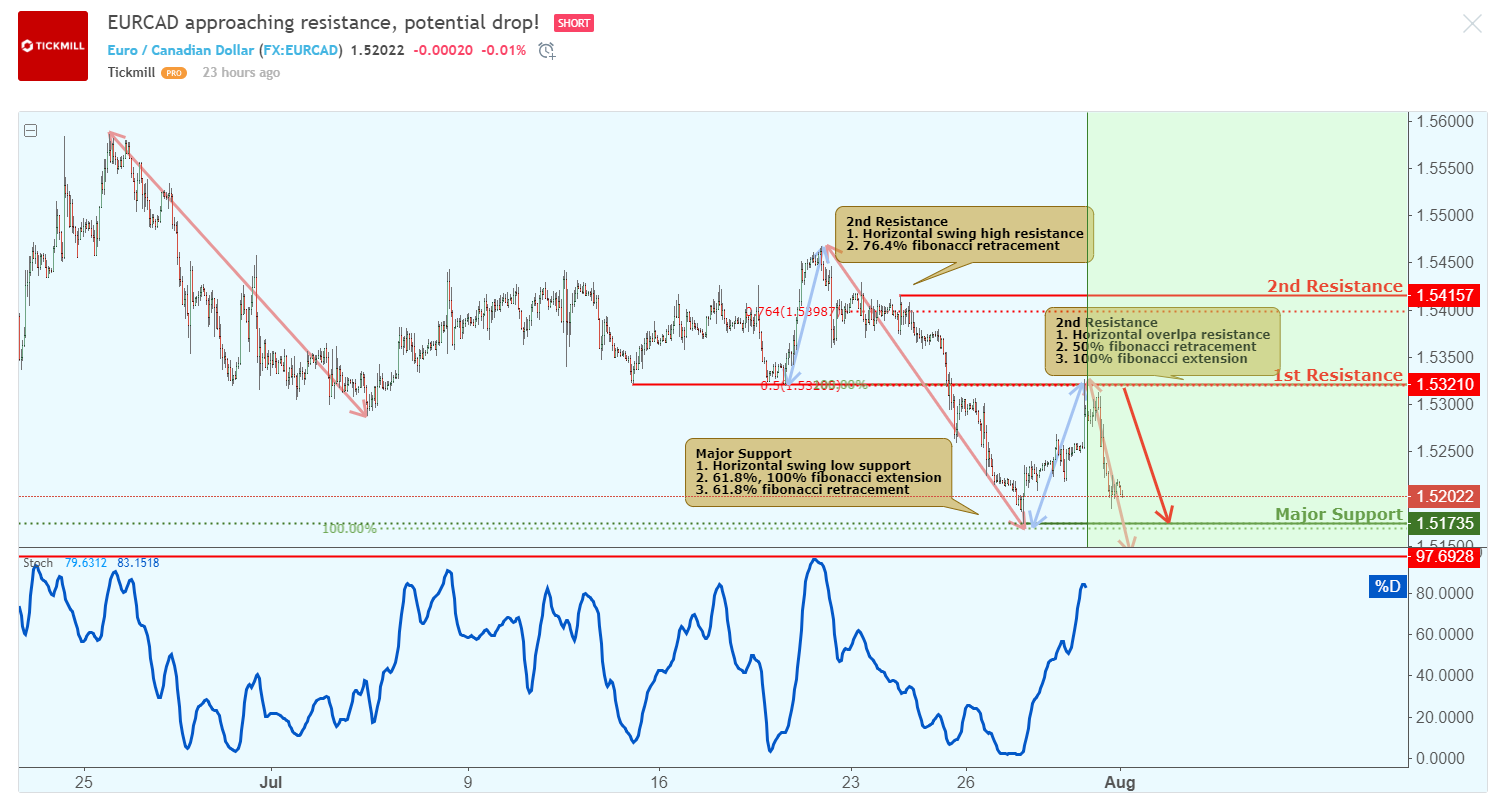 eurcad.png