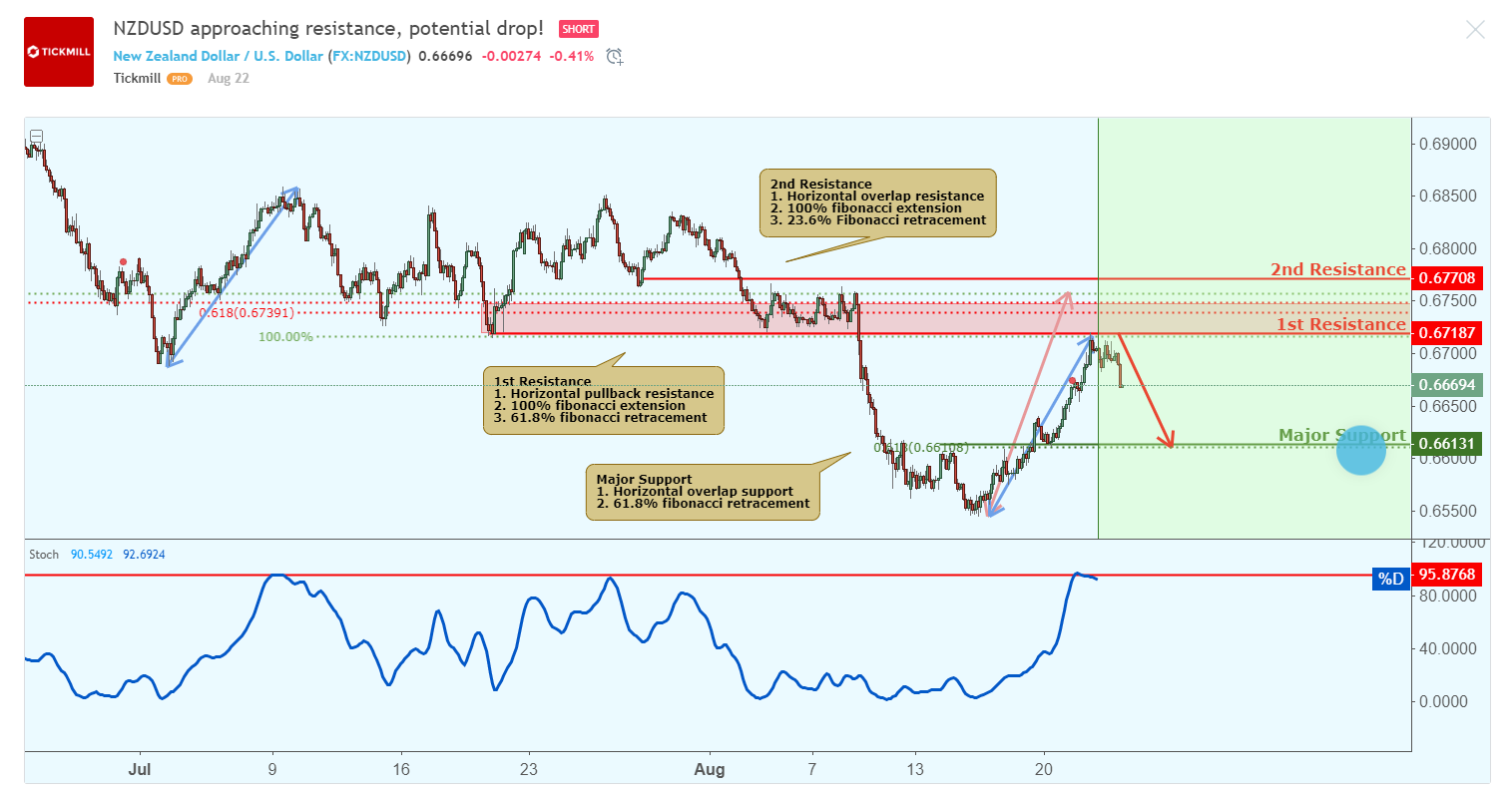 nzdusd.png