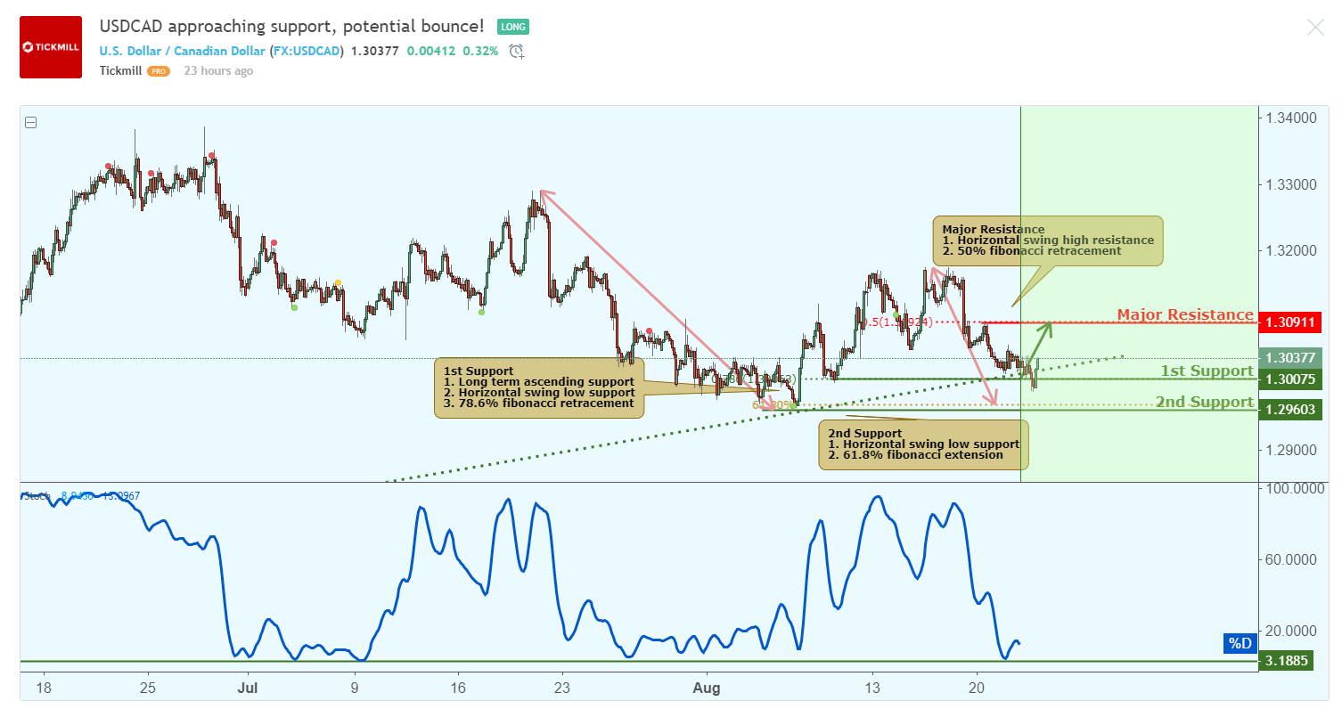 usdcad-1.png