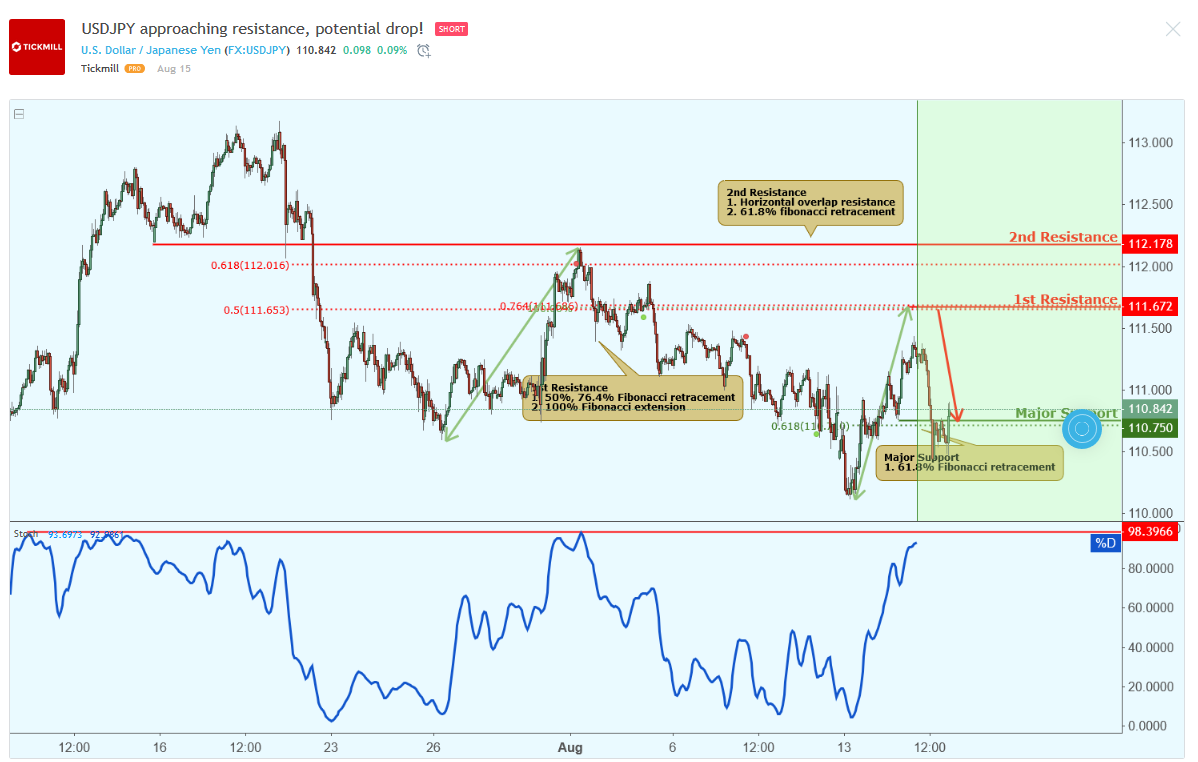 usdjpy-1.png