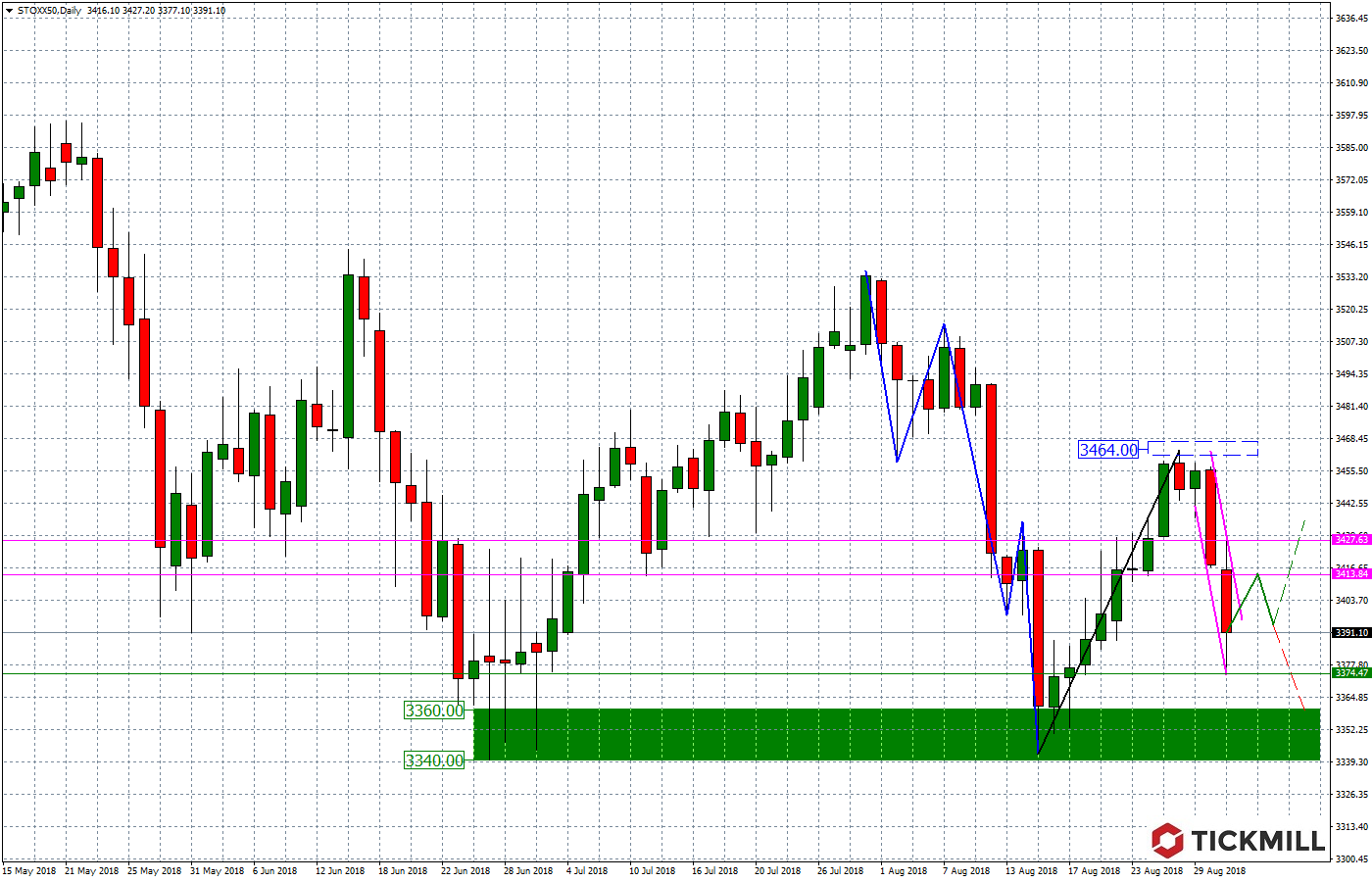 2018.09.03_STOXX50Daily.png