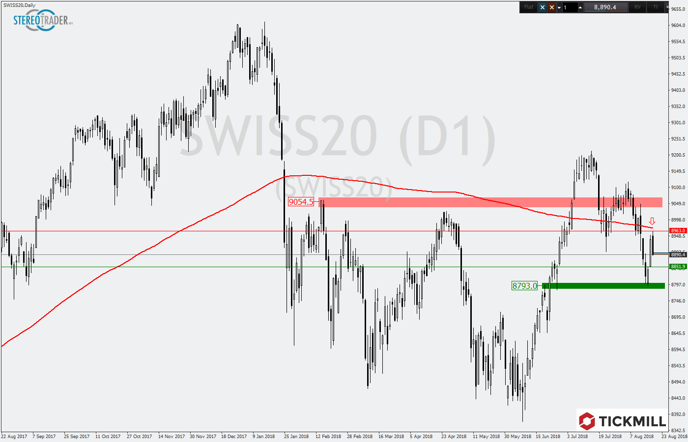 2018.09.12_SWISS20Daily.png