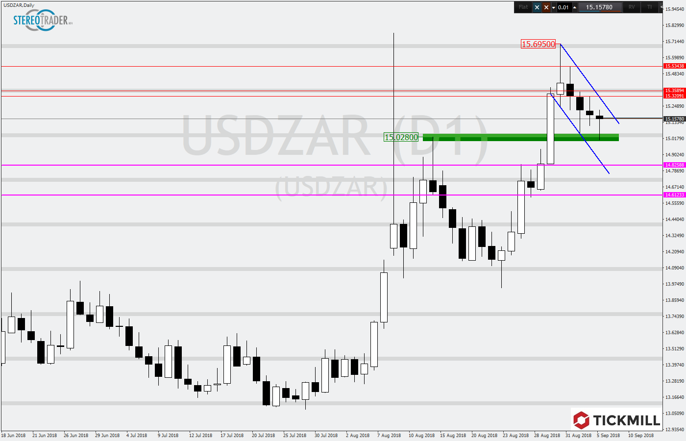 2018.09.12_USDZARDaily.png