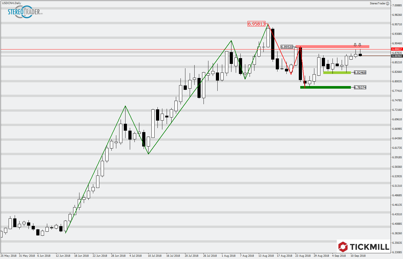 2018.09.13_USDCNHDaily.png