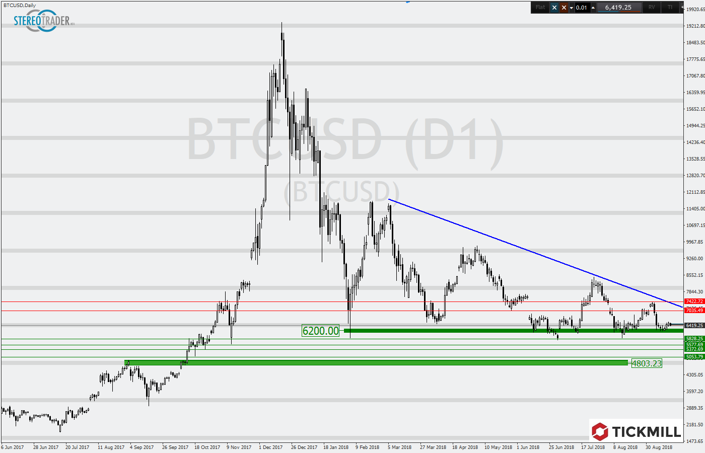 2018.09.18_BTCUSDDaily.png