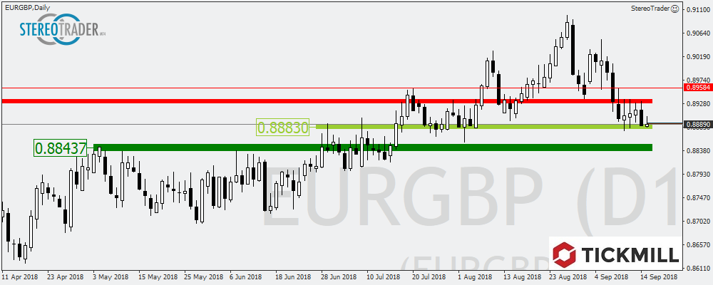 Gold - EURGBP - BTCUSD – Die Handelsideen Für Den 18. September 2018
