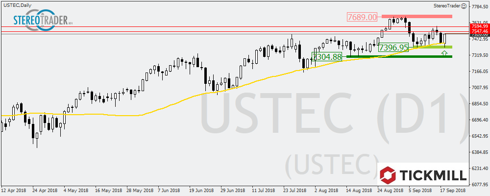 Nasdaq100 - GBPCAD – EURHKD – Die Handelsideen Für Den 19. September 2018