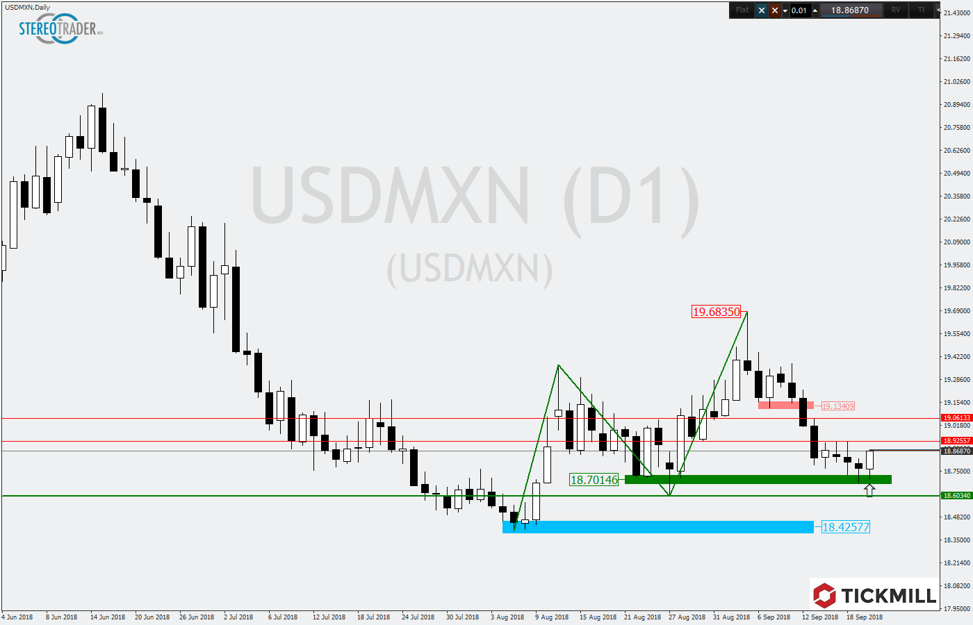 2018.09.21_USDMXNDaily.png