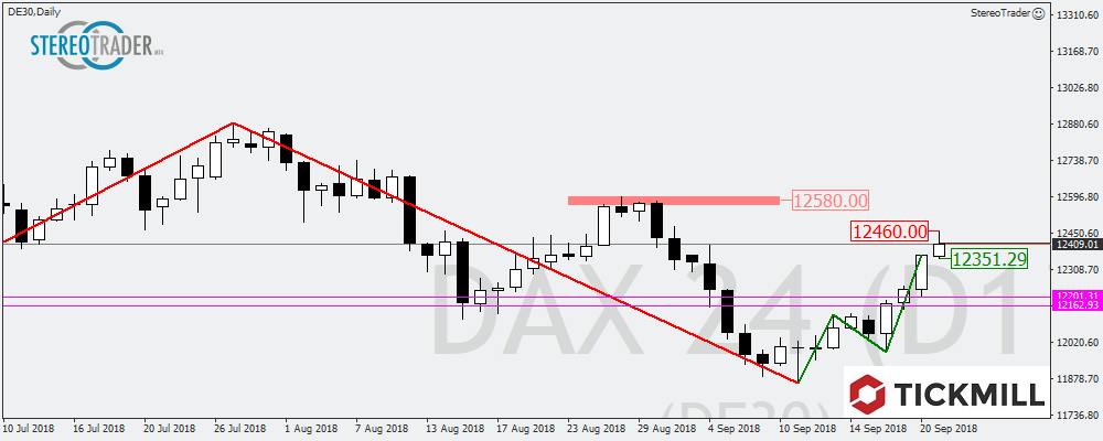 DAX – USDCHF - USDJPY – Die Handelsideen Für Den 24. September 2018