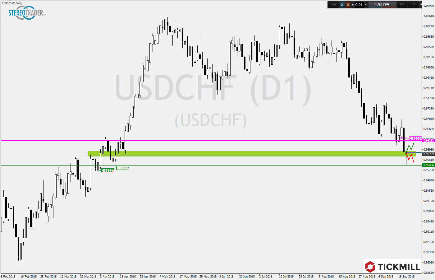 2018.09.24_USDCHFDaily.png