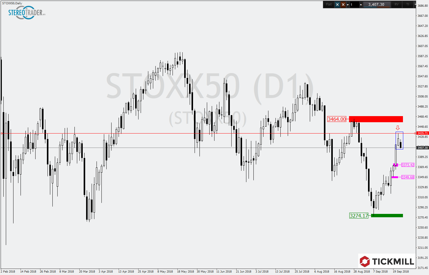 2018.09.25_STOXX50Daily.png