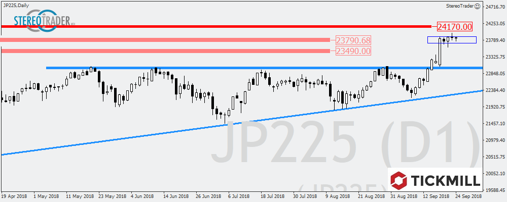 Nikkei – USDCAD – Eurostoxx50 – Die Handelsideen Für Den 25. September 2018