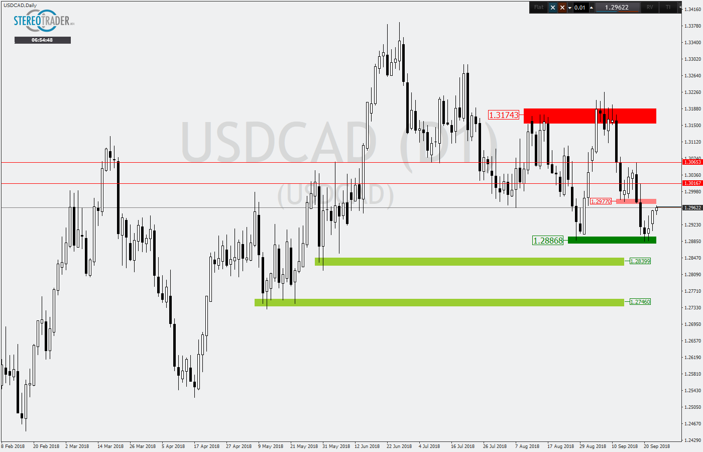 2018.09.25_USDCAD_1_.png