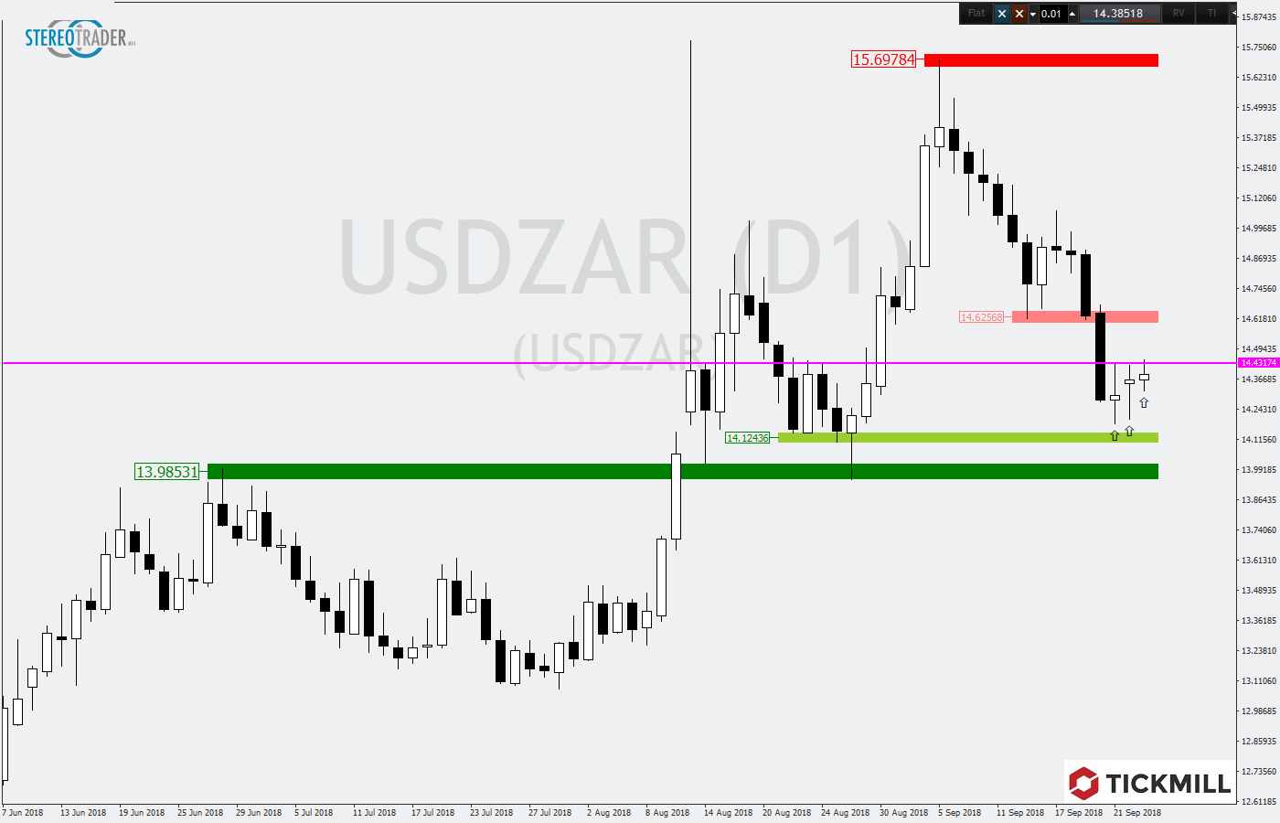 2018.09.26_USDZARDaily.png