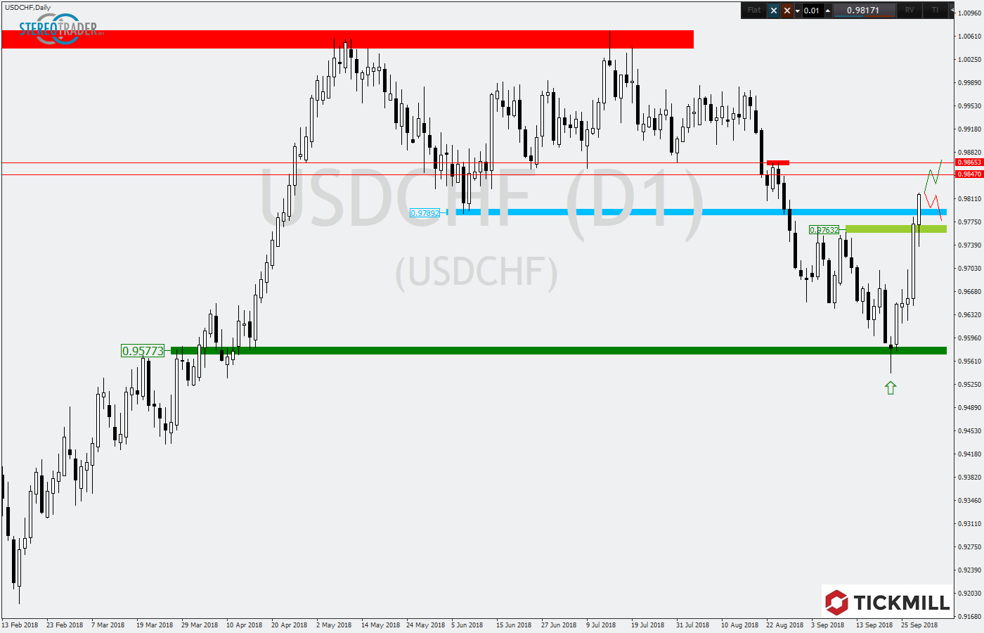 2018.10.01_USDCHFDaily.png