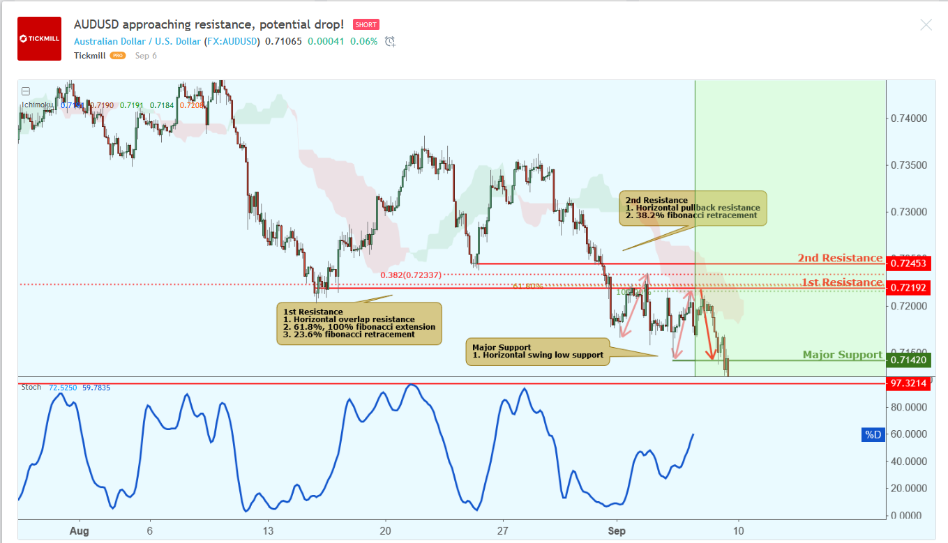 AUDUSD.png