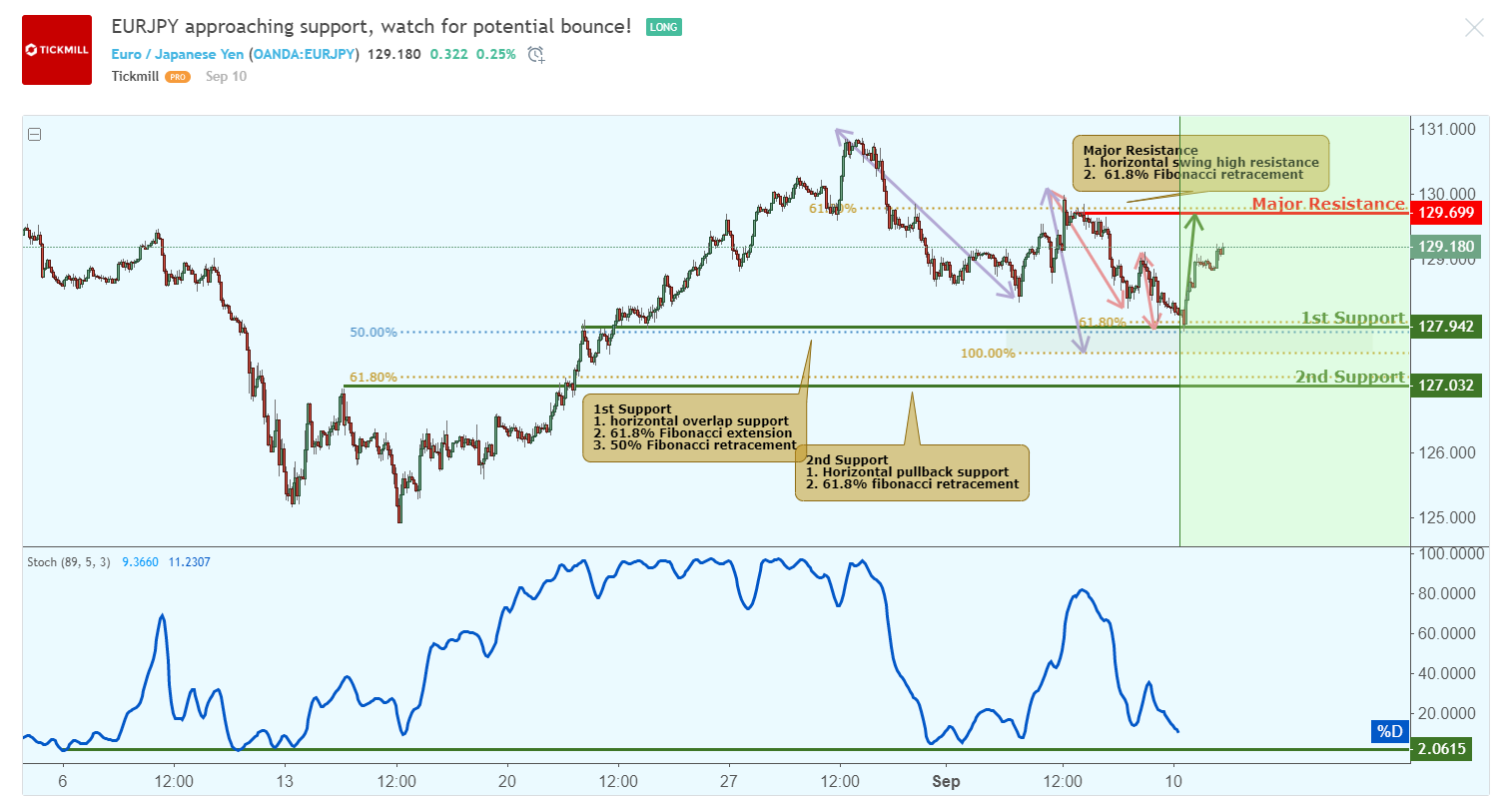 EURJPY.png