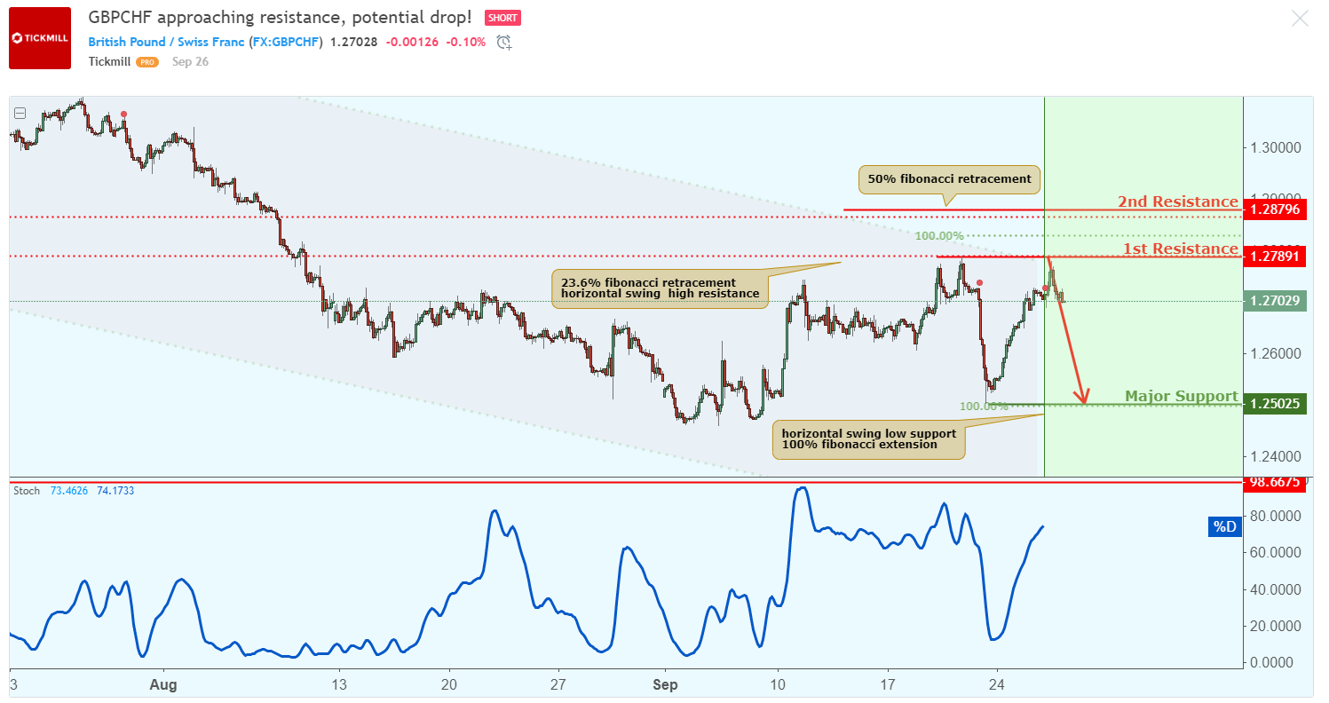 GBPCHF.png