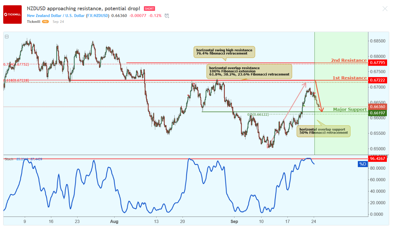 NZDUSD-1.png