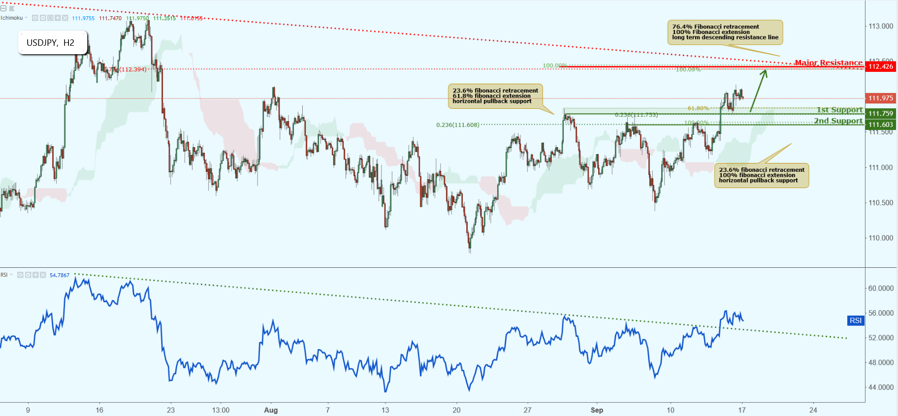 USDJPY Approaching Support, Potential Bounce!