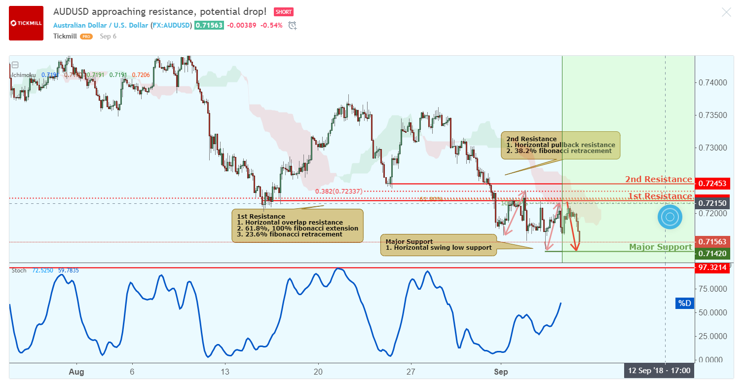 audusd.png