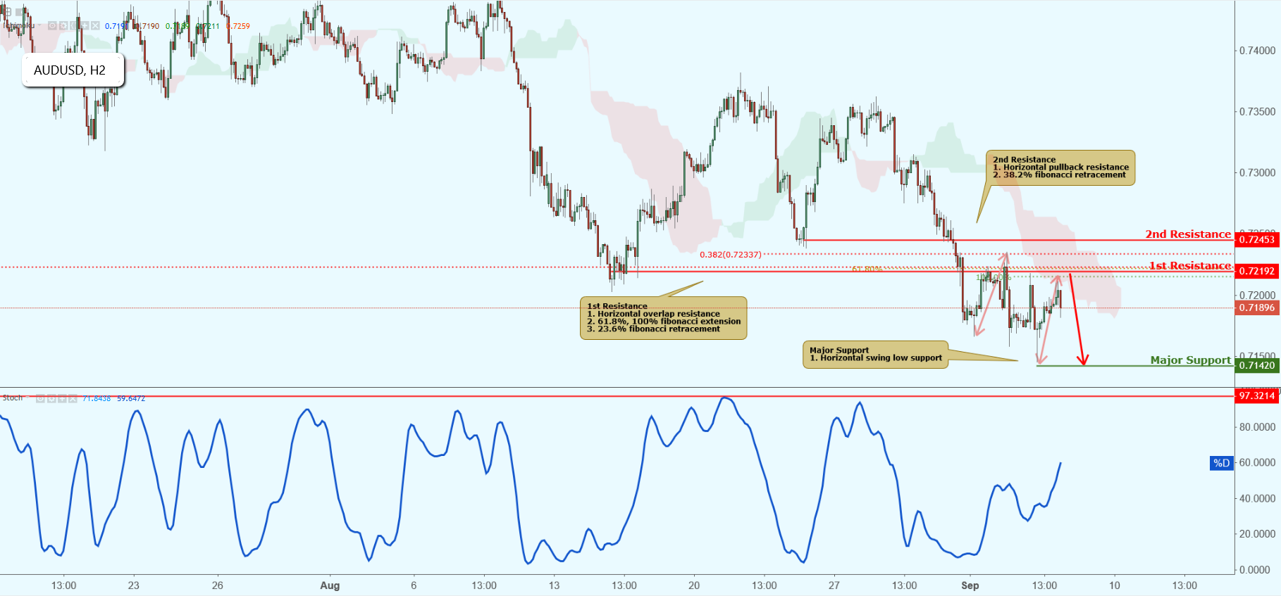 audusd_h2-1.png